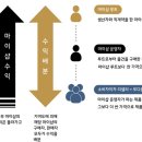 모두유통 이미지