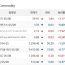 나우씨아이 이미지