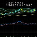 (주)아남정보기술 이미지