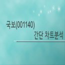 (주)전국종합물류 이미지