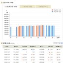 [순금시세] 2009년 11월 03일 금시세표 이미지