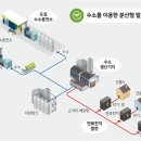 우리에너지(주) 이미지