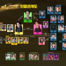원더우먼 시청률, 재방송, 등장인물 정보
