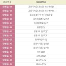 현수막 지정게시대(군청방면) 네이버블로그
