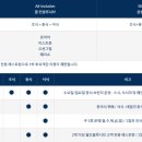 바베큐그릴바와레스토랑 이미지