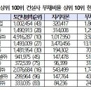 한진플랜트건설 이미지
