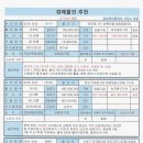 미사삼성공인중개사사무소 이미지