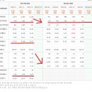 한국투자신탁 43 , 7.65% , KR6034831D53 , 같이공부해요. 이미지