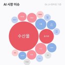 수산모비스 이미지