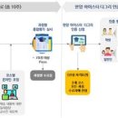 마이스터 이미지