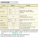 공임나라경산진량점 네이버블로그