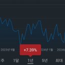 필립커뮤니케이션즈 이미지