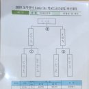 2024 동작관악 교육장배 Jump Up 학교스포츠클럽 초등부 피구대회 이미지