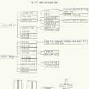 현대방사선기계 Daum카페