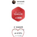 슈퍼멤버스 등급 블랙 승급 후기 예약 필요 없는 체험단 내 블로그 순위 확인하기