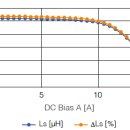 바이어스 영업소 이미지