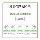 다온마케팅 - 부산진구 새싹로 105 | 다온마케팅