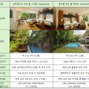 MEMBERSHIP POOL(멤버십풀) | 발리 마야 사누르 리조트 임프레시브 라군 스위트 현실적 최신 상세 후기 (조식/수영장/T멤버십 할인)