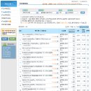 브릭스 펀드 1년 운용성과_제로인 펀드닥터자료입니다. 이미지