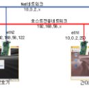 linux dhcp dhcp 세업[ 욕받게 안나옴. dhcp 꼭세팅 해야.. 이미지