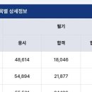 제빵기능사 네이버블로그