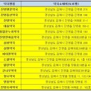 진영우리약국 이미지