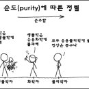 환원주의(還元主義, reductionism)와 경제환원론적 이론 (Economic Reduction Theory) 이미지