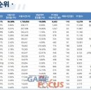 블랙&피시방 이미지