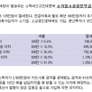 우산정육점 네이버블로그