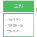 TMS 이미지