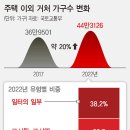 한국토지주택공사 토지주택연구원 이미지