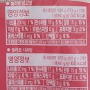 아이들 간식 삼립 젤리뽀 4가지맛 후기