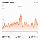 일출게임컨설팅 | ~24.8.2 핵심만 추린 간만의 일상