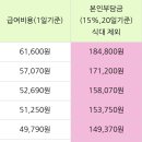 우리함께요양원 김포점 이미지