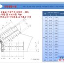 성복스퀘어 이미지