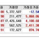 [2015년 11월 16일 월 - 증시데일리] 모닝증시핵심 매일체크 (미증시 마감 시황 / 전일증시 마감 시황 / 특징종목 / 시장추세 / 핵심이슈 등) 이미지