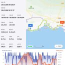 제주불교성지 순례길 절로 가는길 - 지계의 길 | 다시 찾은 제주 逆 올레길 8코스 (2026.3.6일)