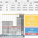 지제역 역세권에 MS 원타워 지식산업센터 사전의향접수 진행 이미지