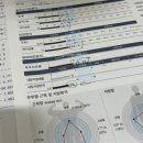 청담 | 청담 다이어트 아실리아 청담 후기 - 30대 여자 인바디 골격근량