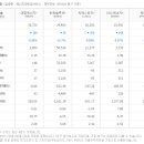 대명에너지 이미지