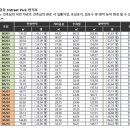 가든5슈퍼 이미지