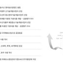 영덕농수산영어농조합법인 이미지
