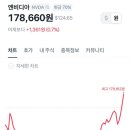 딥시크 관련주 추천. 중국, 국내, 미국 주식