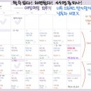 공시준비 회고문(TMI)