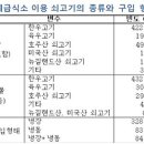대진급식 이미지