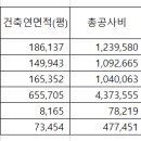 평당 공사비에 대한 오해와 함정, 667만원이 정상인가? 이미지