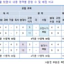 상승영어 이미지