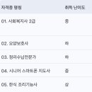 [백석]공간정리큐레이터 2급 | "취미가 직업이 되는 순간!" 60대 자격증 추천 여자 중 만족도 최고인 정리수납전문가와 반려동물관리사