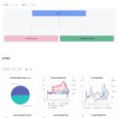 모비릭스, 모비스, 모아데이타(*), 모아라이프플러스
