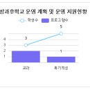 오수고등학교 | (특성화고/직업고) 오수고등학교(전북펫고등학교) - 2024신입생입학안내, 학과안내